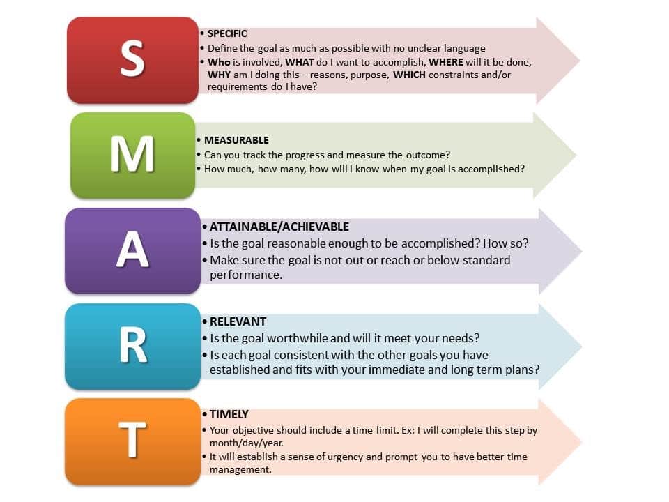 FAQs: Excelling in Email Marketing Strategies