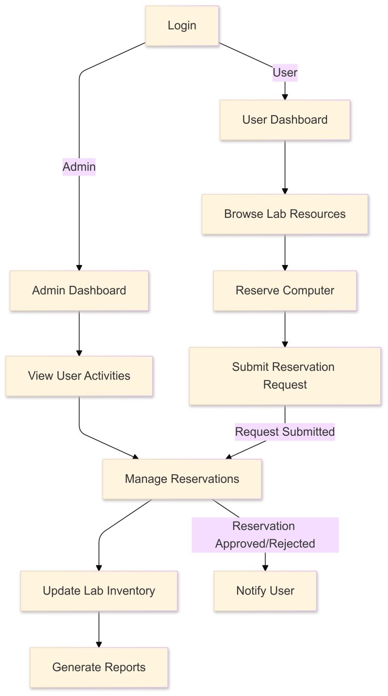 Wireless Based Computer Laboratory Management System Enhancing Course Hero - Nature Images - Premium Mobile Collection