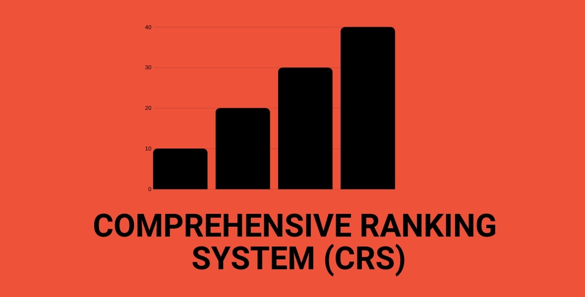 Minimum CRS Score drops by 2 points in the recent Express Entry draw!