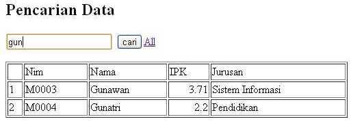 Sorting dan Searching data Tabel PHP MySQL – CandraLab Studio
