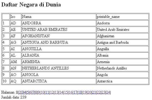 Jika menggunakan get, maka di hasil.php dituliskan $_get'(nama variabel)'. Teknik Paging Halaman Php Candralab Studio