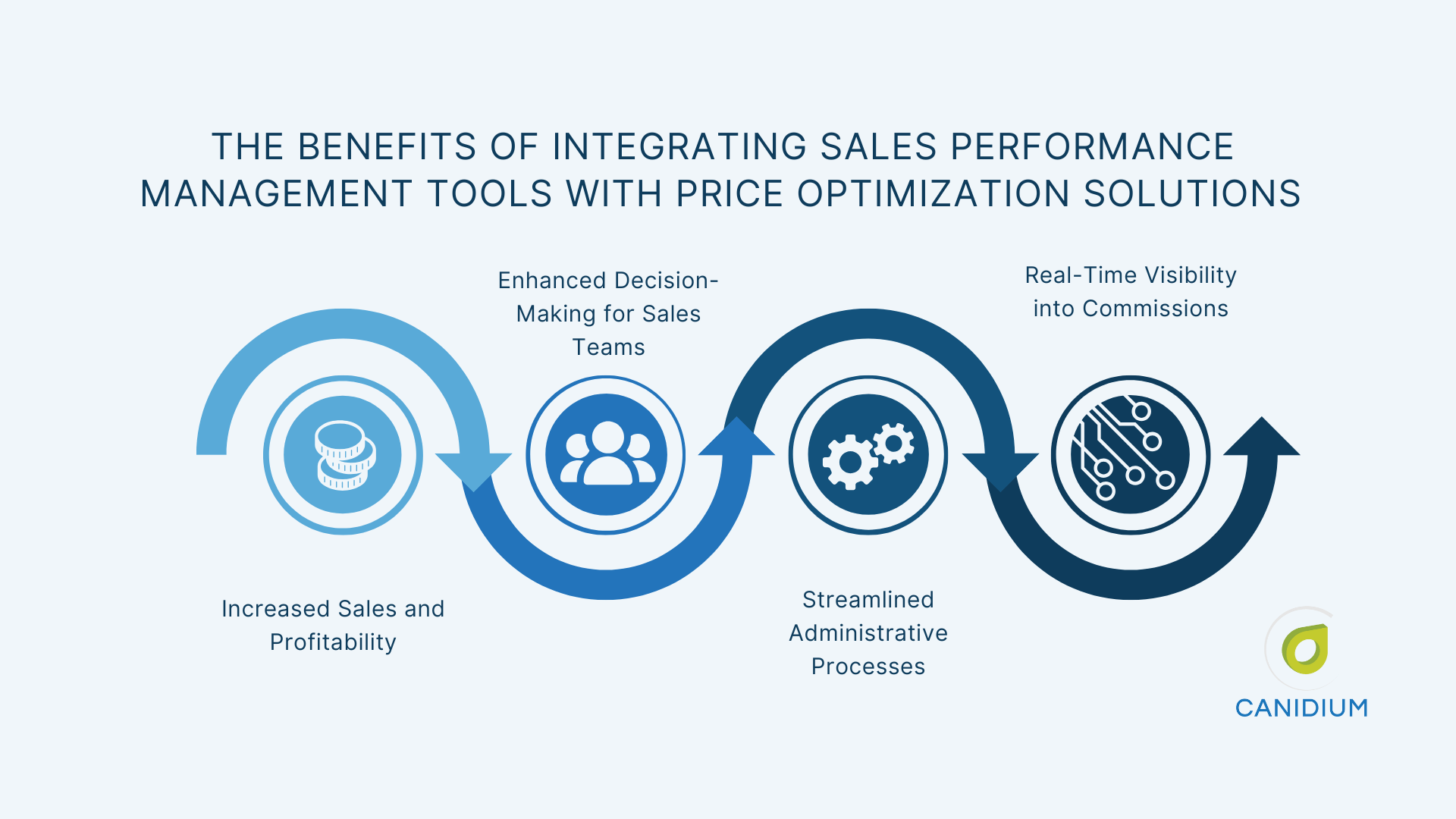 Pricing Optimization Pricing Solutions - Stunning Sunset Image - Retina