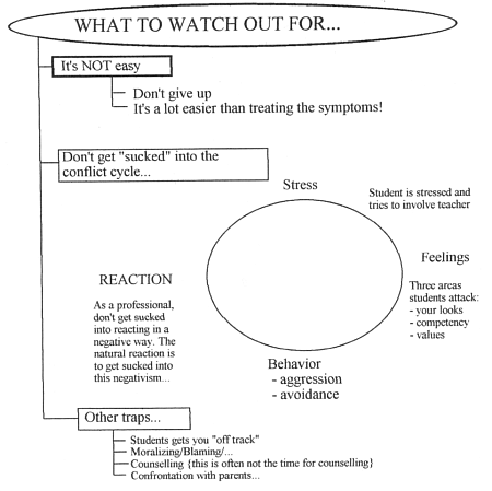 canteach conflict resolution workshop
