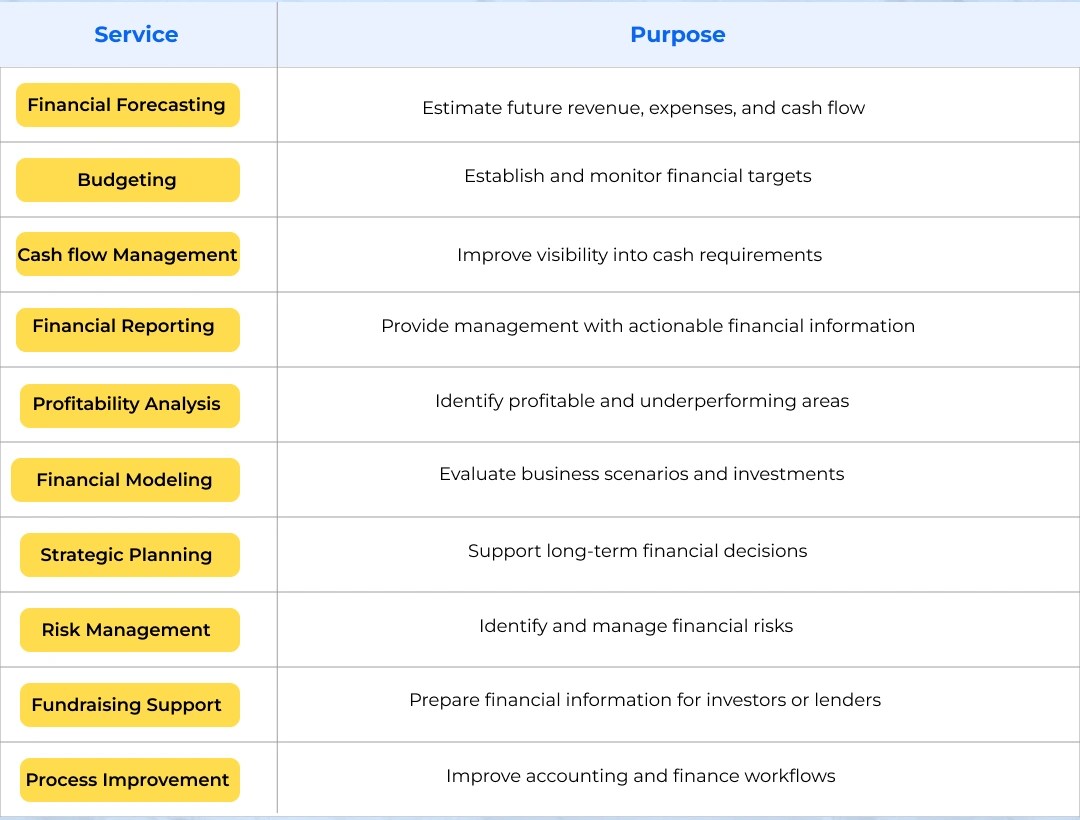 Services Can You Outsource to a CFO