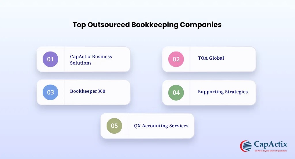 Top Outsourced Bookkeeping Companies