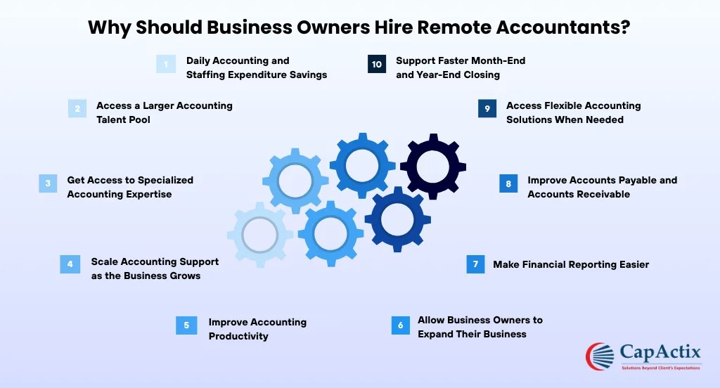 Hire Remote Accountants