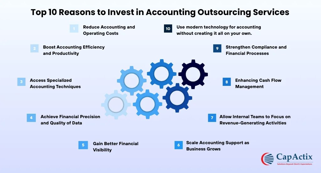 Top 10 Reasons to Invest in Accounting Outsourcing Services