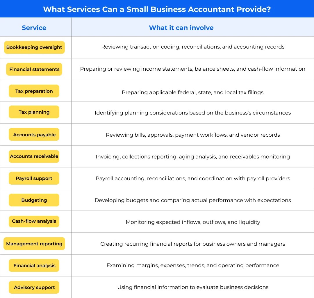 What Services Can a Small Business Accountant Provide?