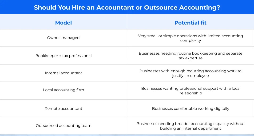 Should You Hire an Accountant or Outsource Accounting?​