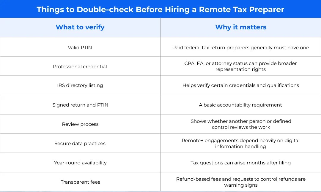 Things to Double-check Before Hiring a Remote Tax Preparer