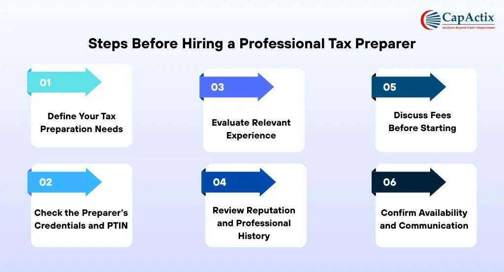 Steps Before Hiring a Professional Tax Preparer