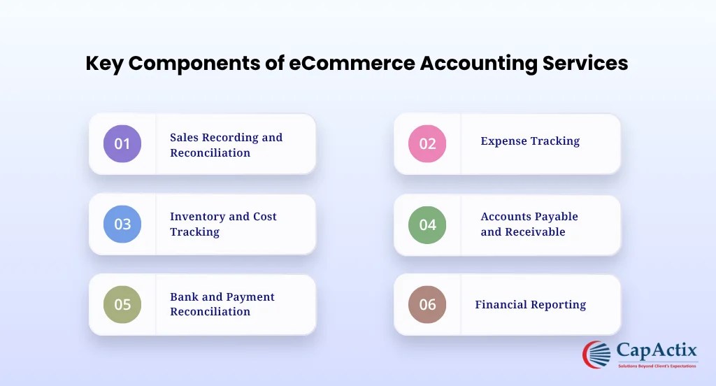 Key Components of eCommerce Accounting Services