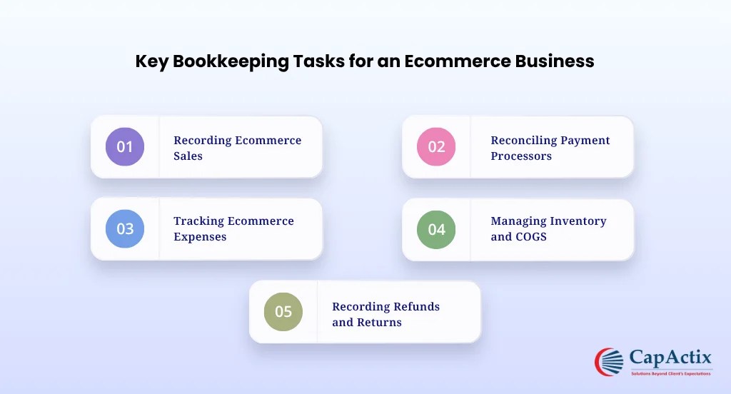 Key Bookkeeping Tasks for an Ecommerce Business