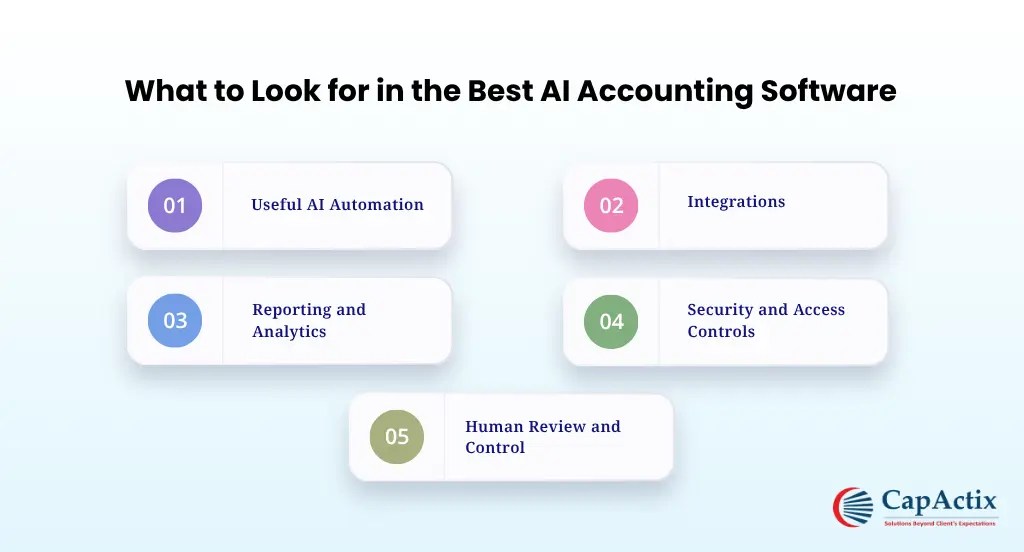 Rise of AI Accounting Software