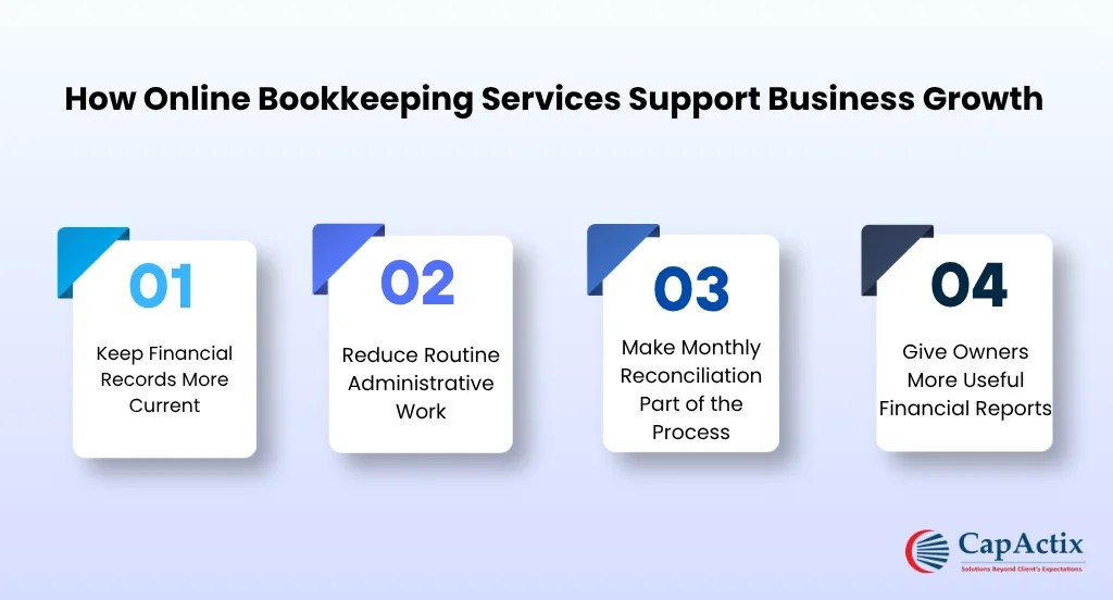 Online Bookkeeping Services Support Business Growth