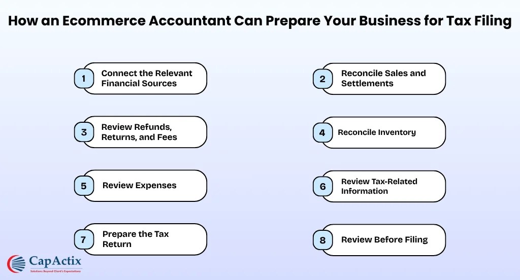 How an Ecommerce Accountant Can Prepare Your Business for Tax Filing