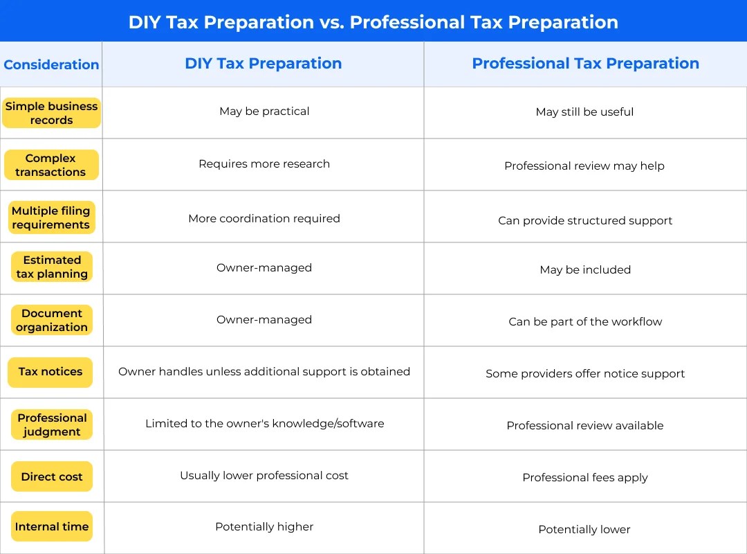 DIY Tax Preparation vs. Professional Tax Preparation