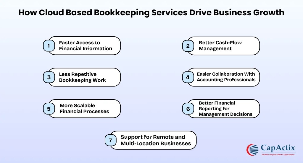 How Cloud Based Bookkeeping Services Drive Business Growth