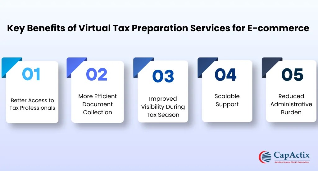 Benefits of Virtual Tax Preparation Services
