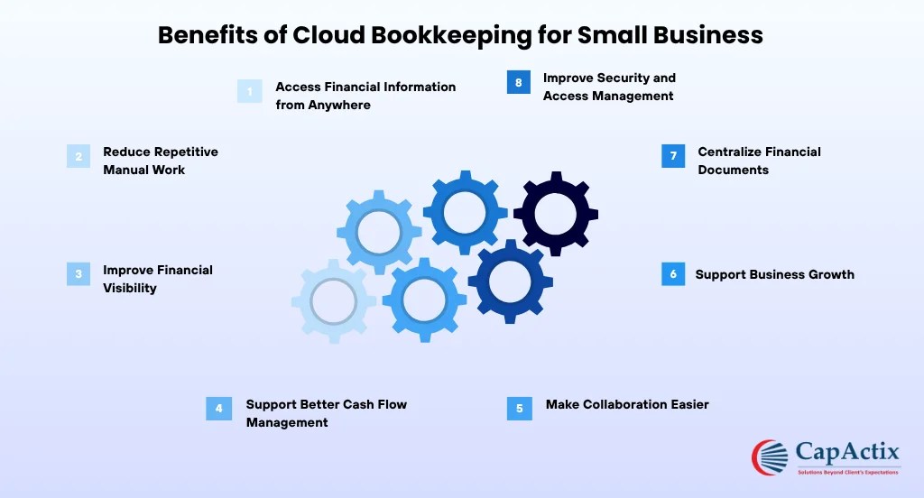 Benefits of Cloud Bookkeeping