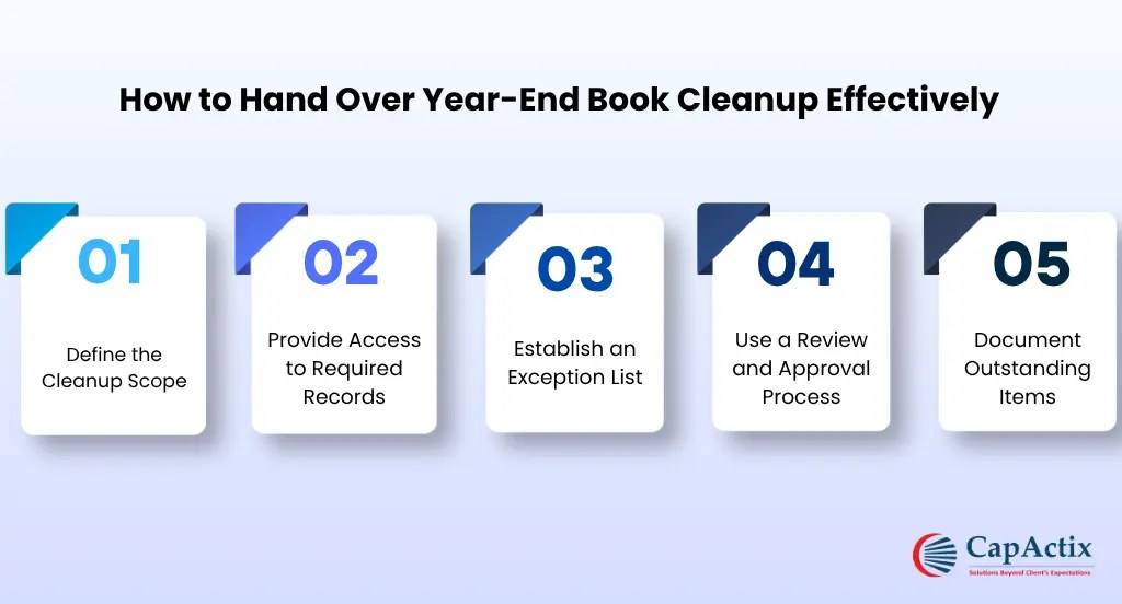 Hand Over Year-End Book Cleanup Effectively