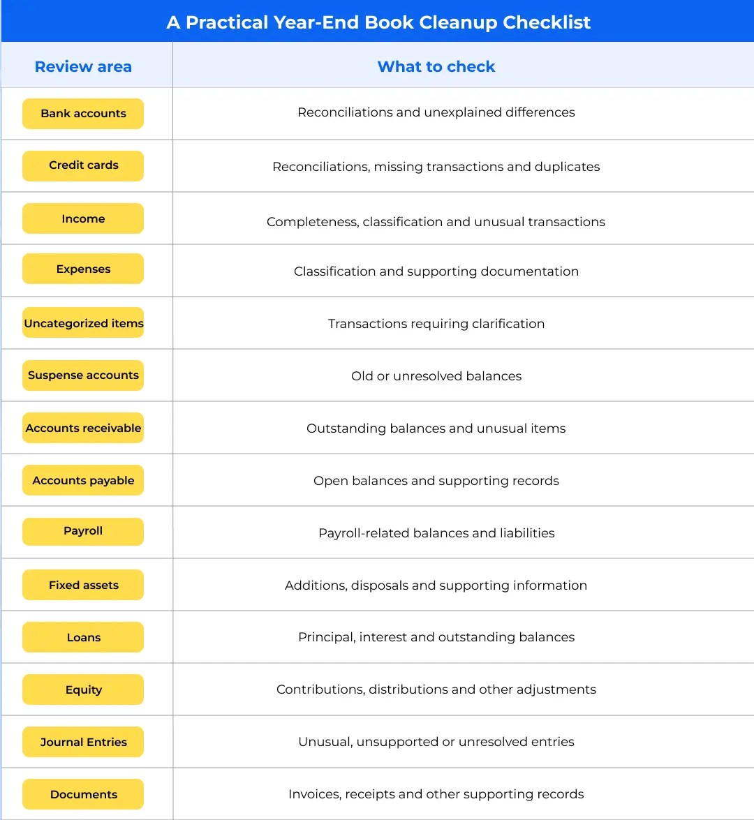 Year-End Book Cleanup Checklist