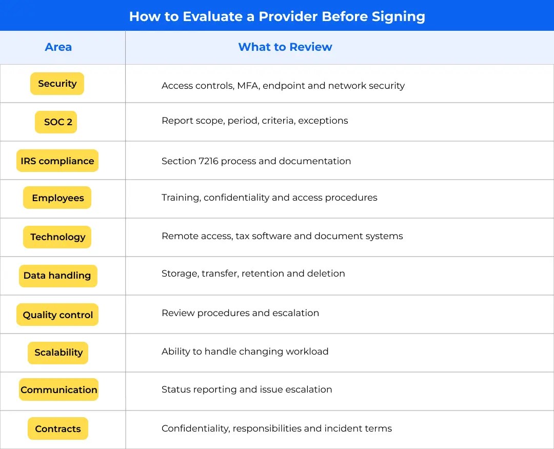 Evaluate a Provider Before Signing