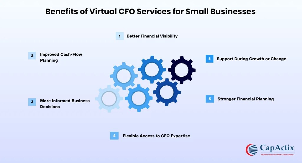 Benefits of Virtual CFO Services for Small Businesses