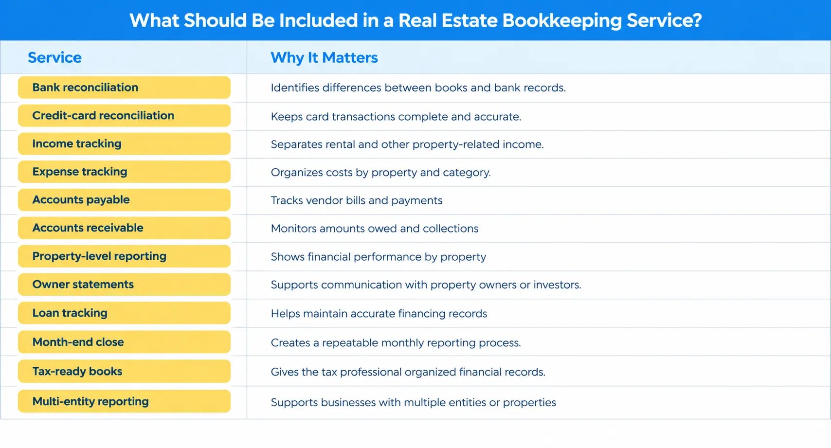 Real Estate Bookkeeping Service
