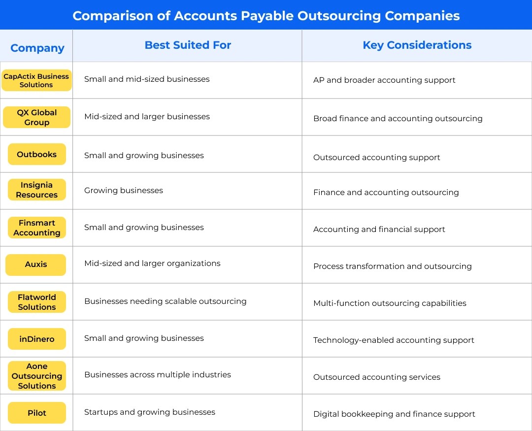 Accounts Payable Outsourcing Companies