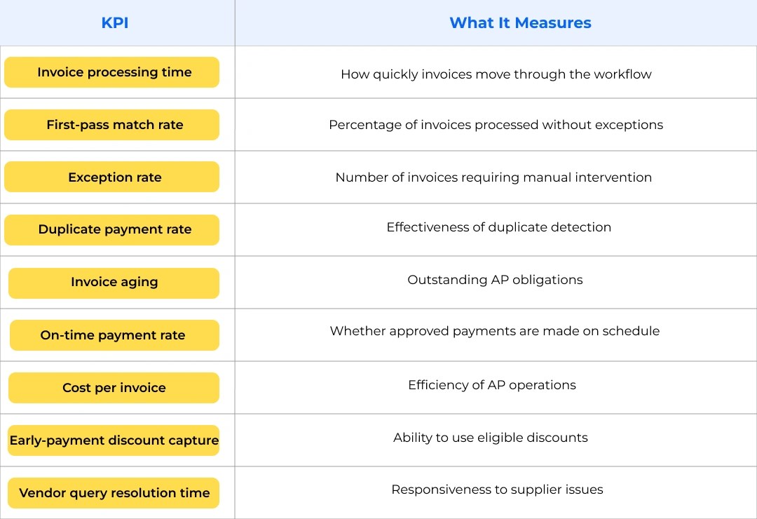 AP Metrics Should Businesses Track