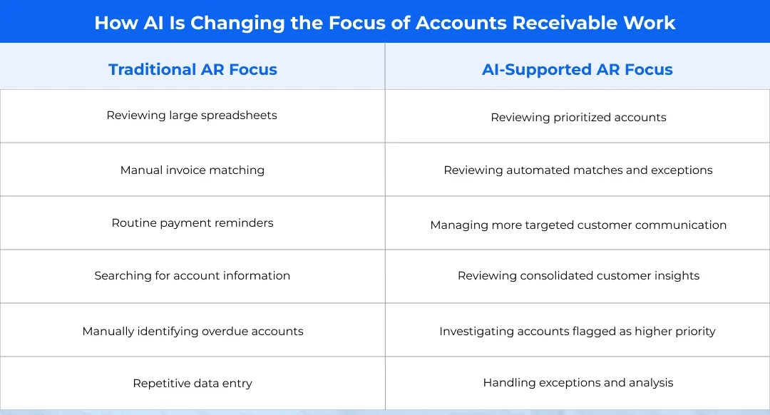 AI is Going to Ease the Workload of Finance
