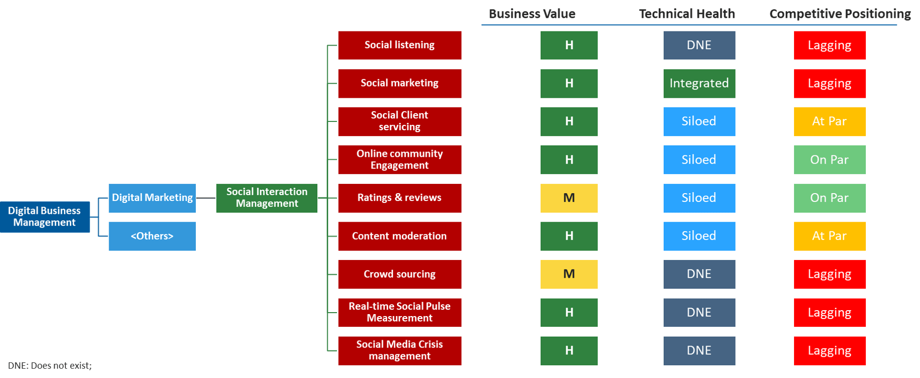 Business Capability Heatmaps Generate Heat Maps Using Capabilities