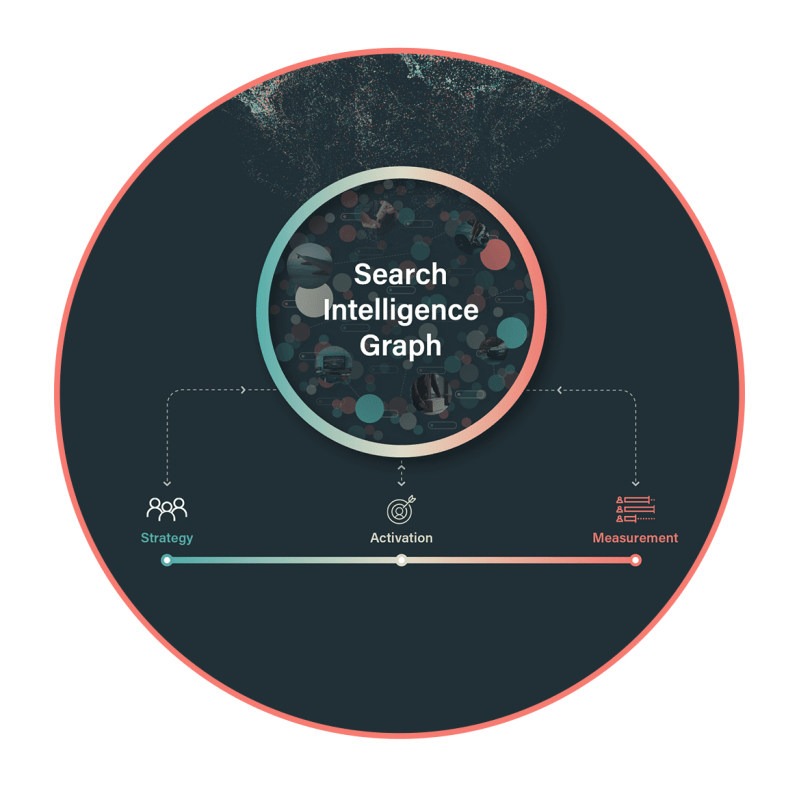 Captify Search Intelligence Pricing G2 Crowd - Download Creative Light Background | 4K