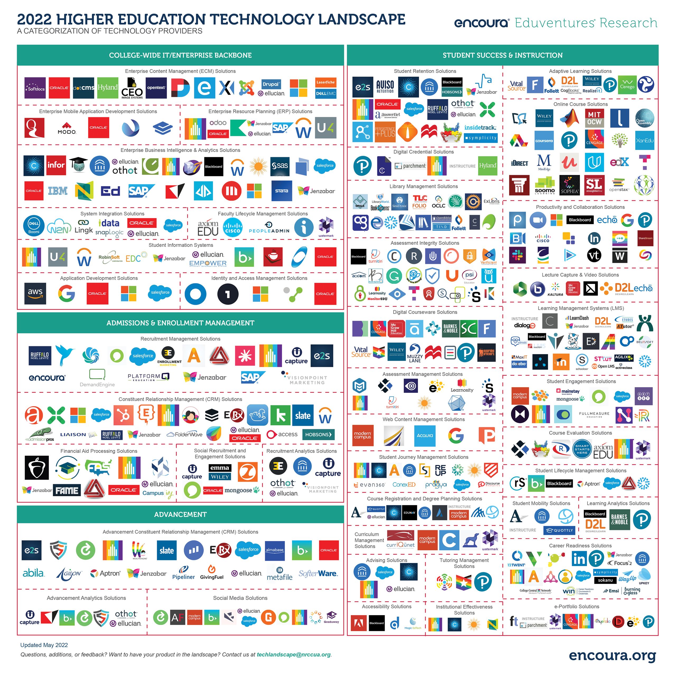 Higher education technology