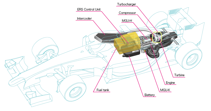 The Honda 2015 F1 Power Unit Explained