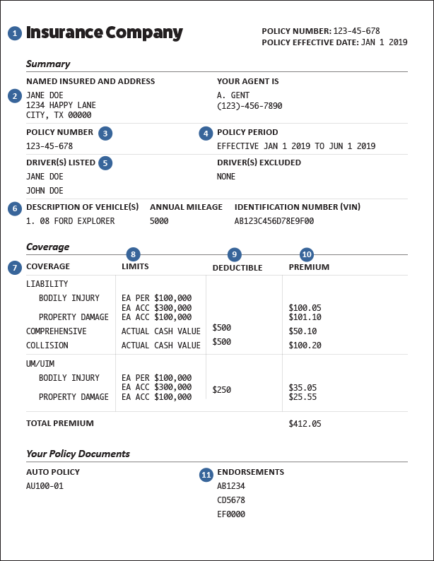 An insurance declaration page is a summary of what is contained in an insurance policy. What Is A Car Insurance Declaration Page Car Engineer Learn Automotive Engineering From Auto Engineers