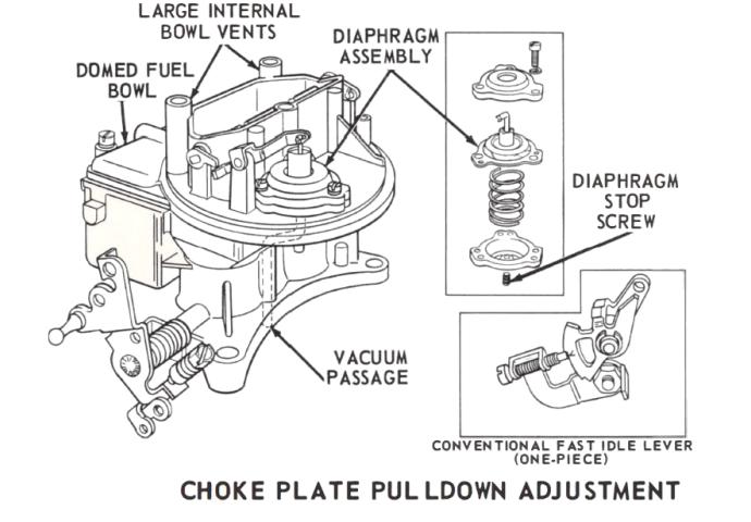 I sprayed carb cleaner around the carburetor to search for vacuum leaks but didn't find any. Motorcraft 2100 Adjustments Mikes Carburetor Parts