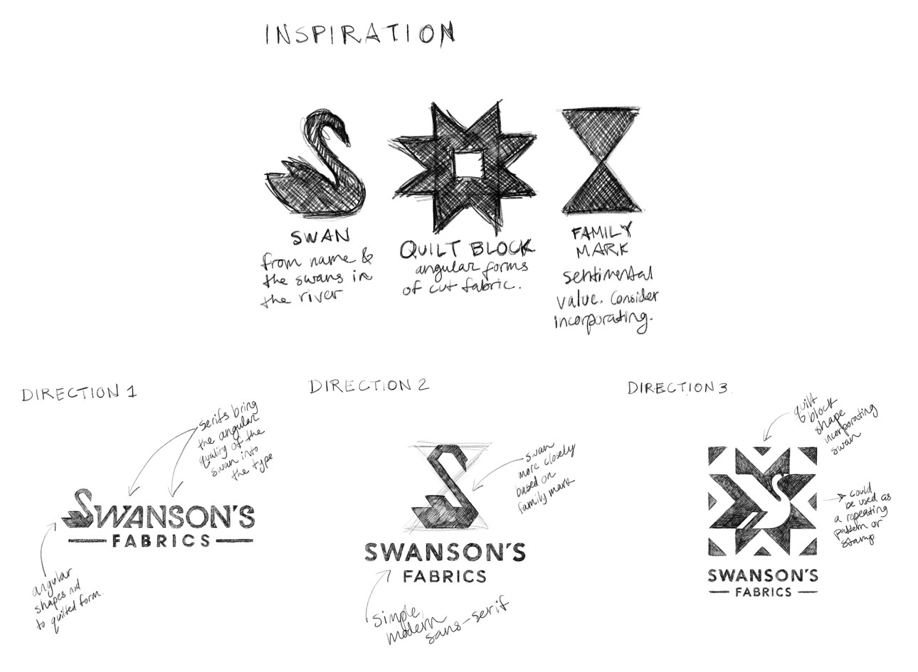 Swanson's Fabrics Inspiration_process