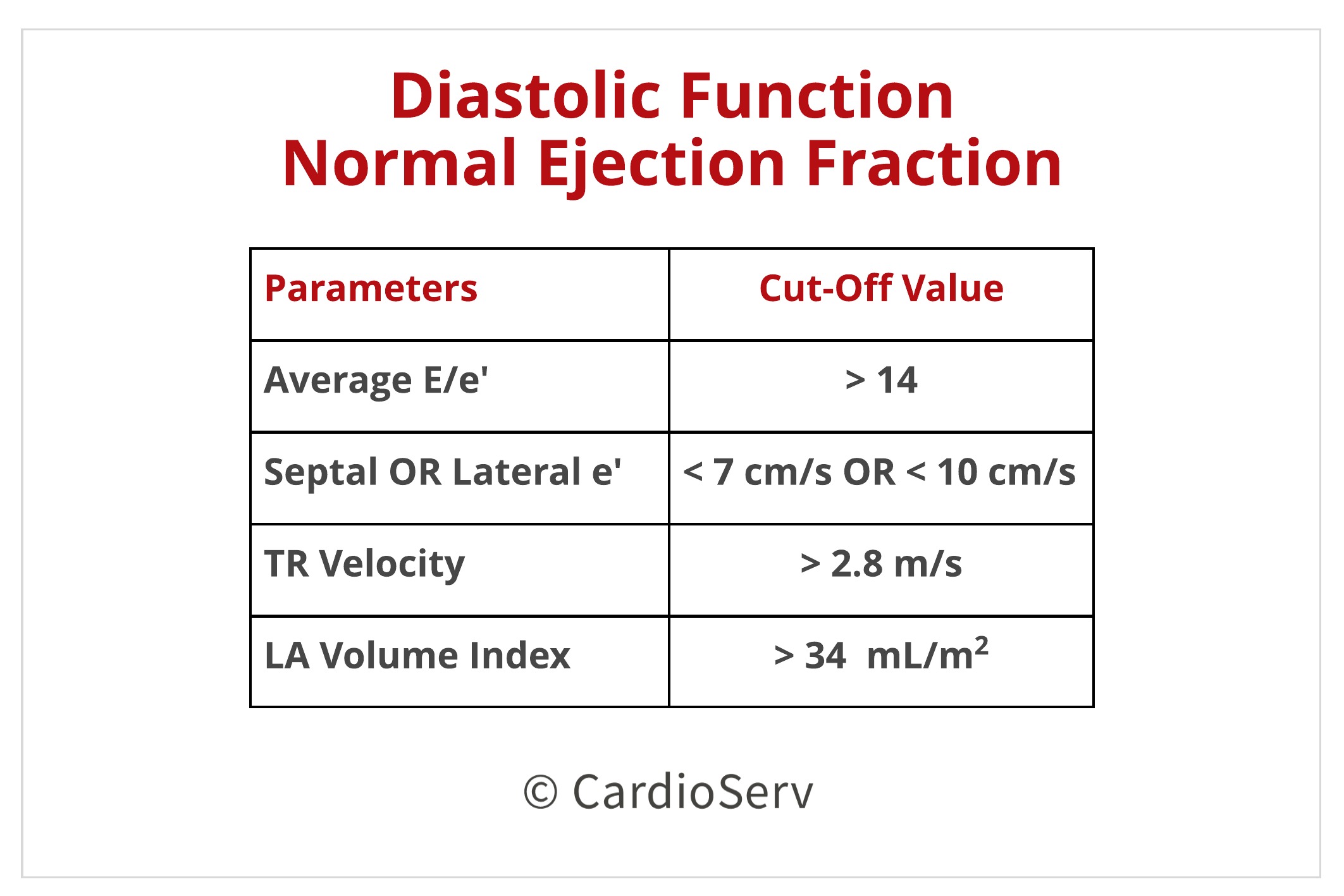 Ejection fraction values and meaning Brwth