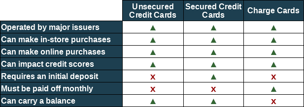 4 tips — getting business credit cards with no personal credit check