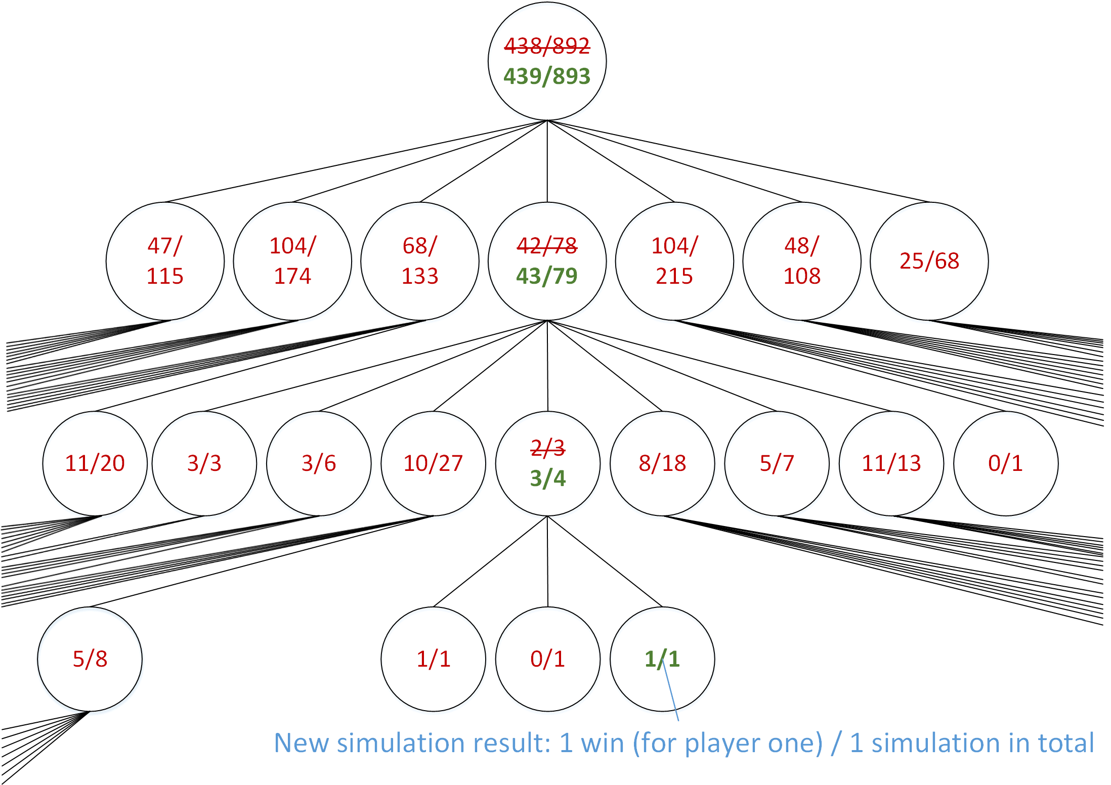 Monte Carlo Tree Search In Board Games Springerlink