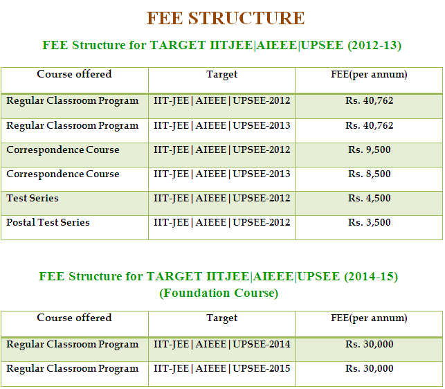Career Dynamics Shaping Futures Iit Jee And Aieee
