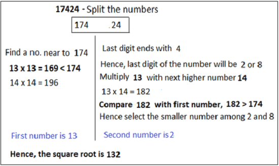There are certain square root rules that need to be followed while calculating the square root. Square Root And Cube Root Aptitude Test Questions Shortcuts Solved Example Videos
