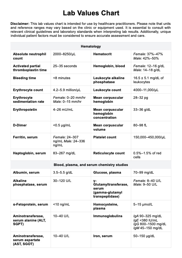 Lab values chart & example