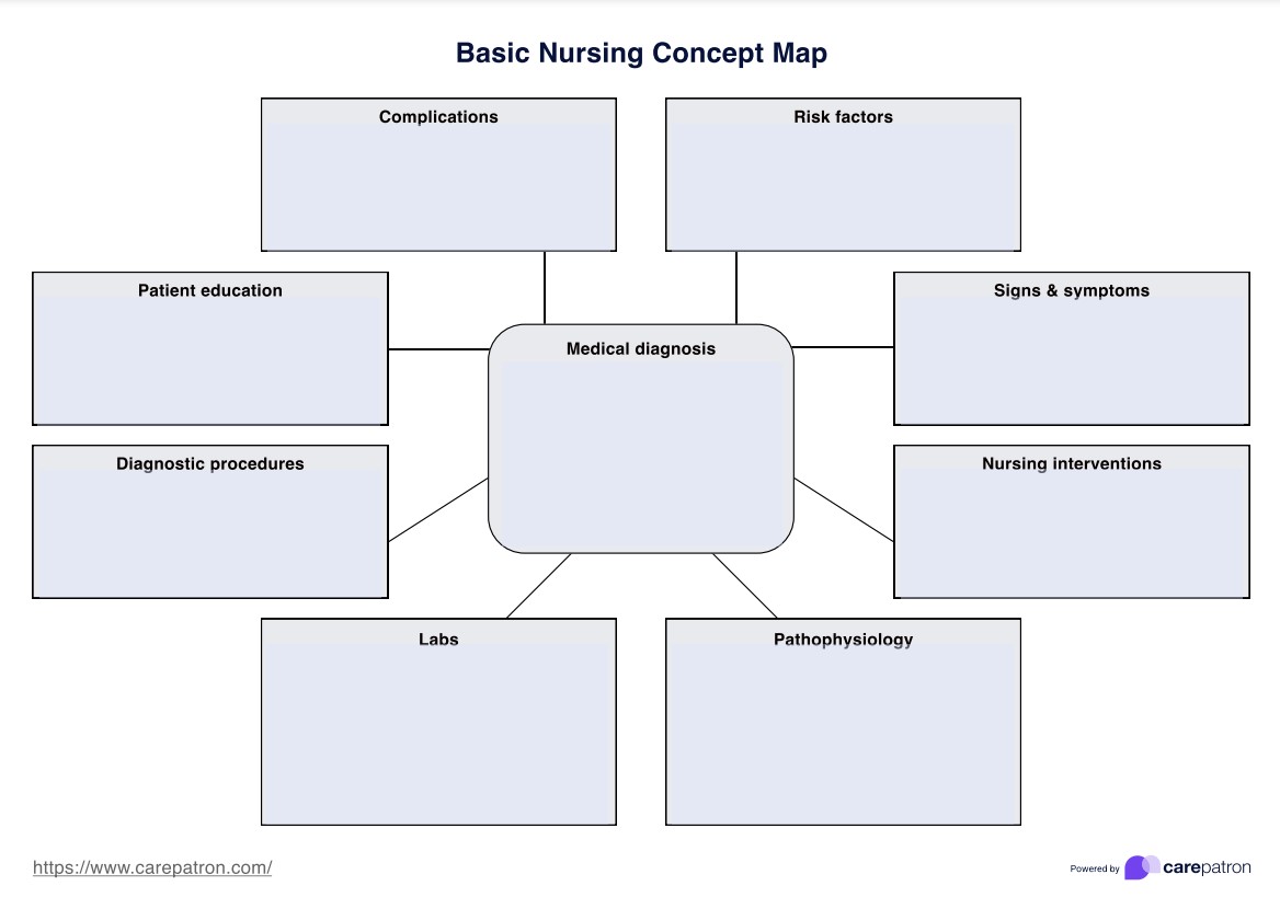 Nursing Concept Map Template Free Download Nursing Concept Map 