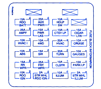 It appears there is a problem with the brake light connector circuit board. Chevy ZR2 2003 Fuse Box/Block Circuit Breaker Diagram