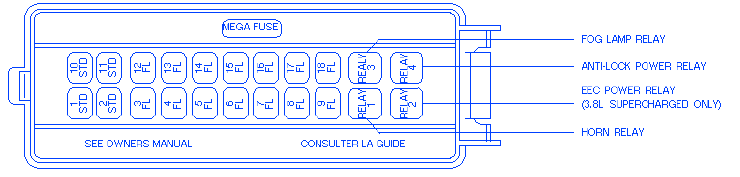 Mercury cougar 1997 maxi fuse box/block circuit breaker diagram