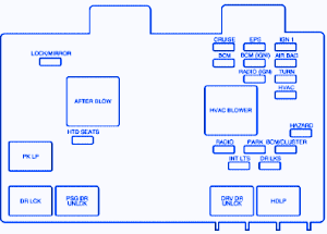 I just bought the basic wiring harness to connect wires but i am bit confused. Saturn Vue 2004 Instrument Fuse Box Block Circuit Breaker Diagram Carfusebox