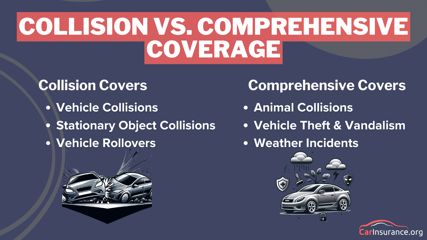 Collision vs. comprehensive car insurance in 2025 (coverage comparison guide)